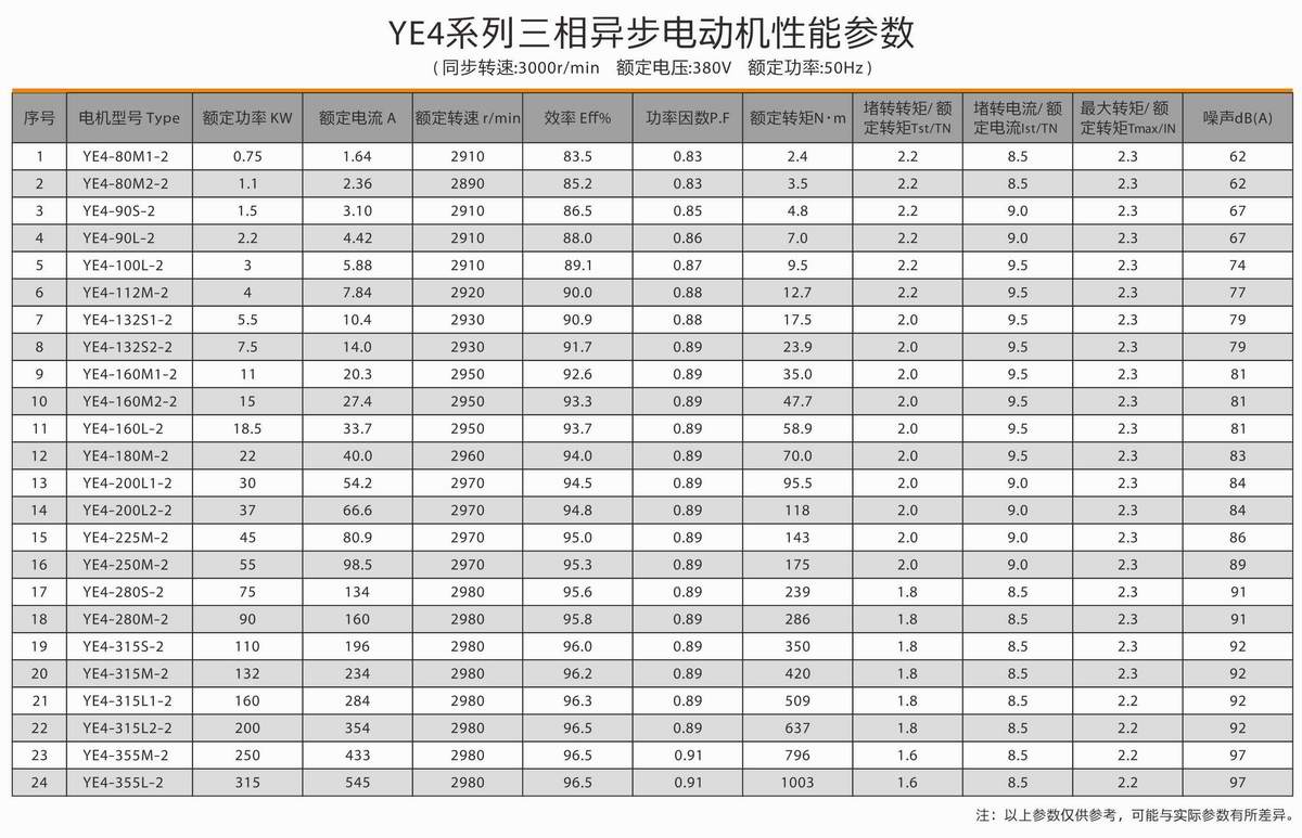 超高效率三相異步電動機  YE4系列 02 超高效率三相異步電動機  YE4系列 02