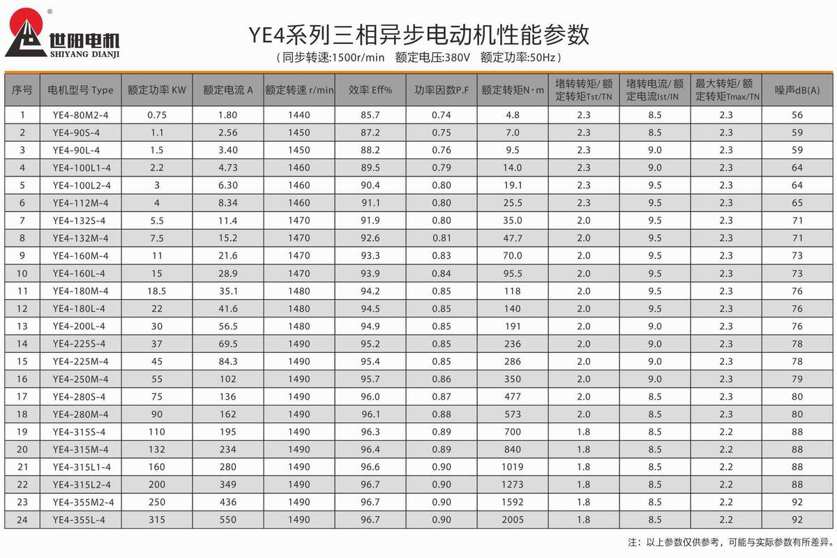 超高效率三相異步電動機  YE4系列 03 超高效率三相異步電動機  YE4系列 03