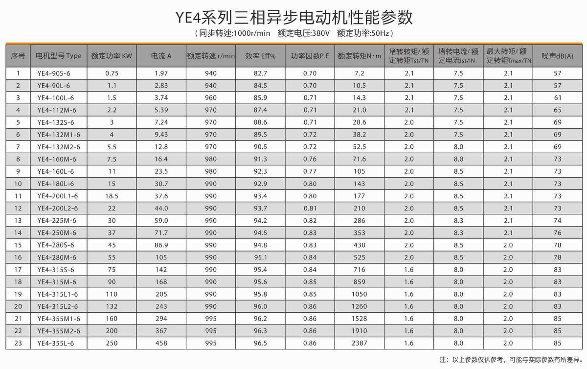 超高效率三相異步電動機  YE4系列 04 超高效率三相異步電動機  YE4系列 04