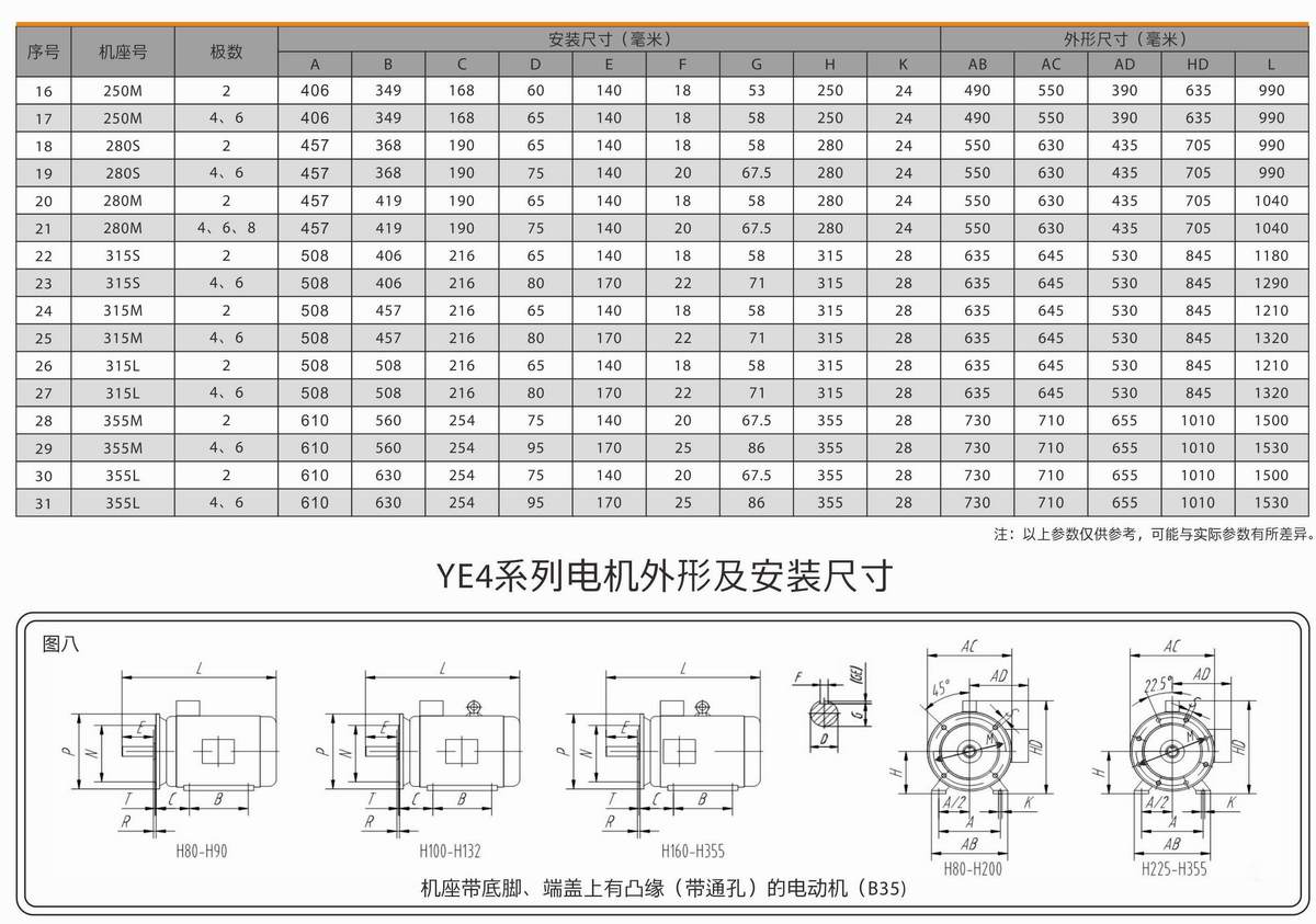 超高效率三相異步電動機  YE4系列 06 超高效率三相異步電動機  YE4系列 06
