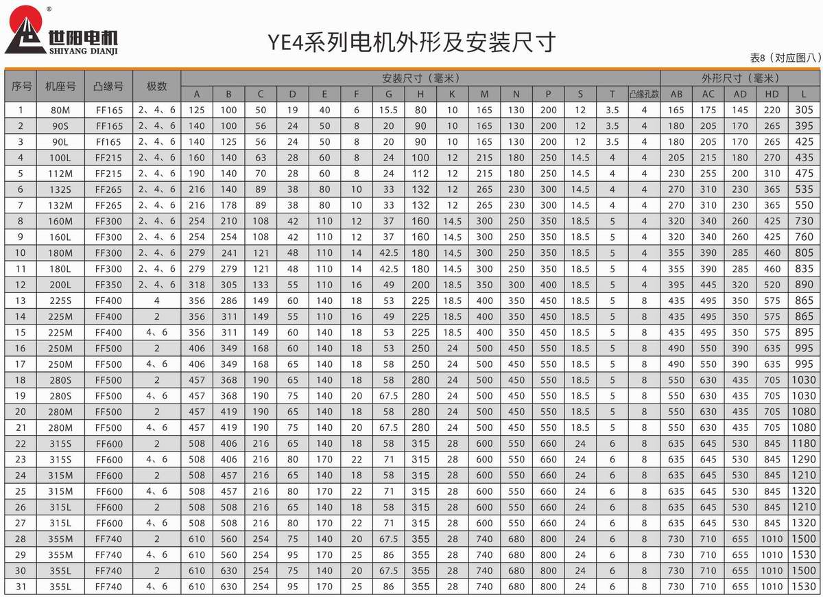 超高效率三相異步電動機  YE4系列 07 超高效率三相異步電動機  YE4系列 07