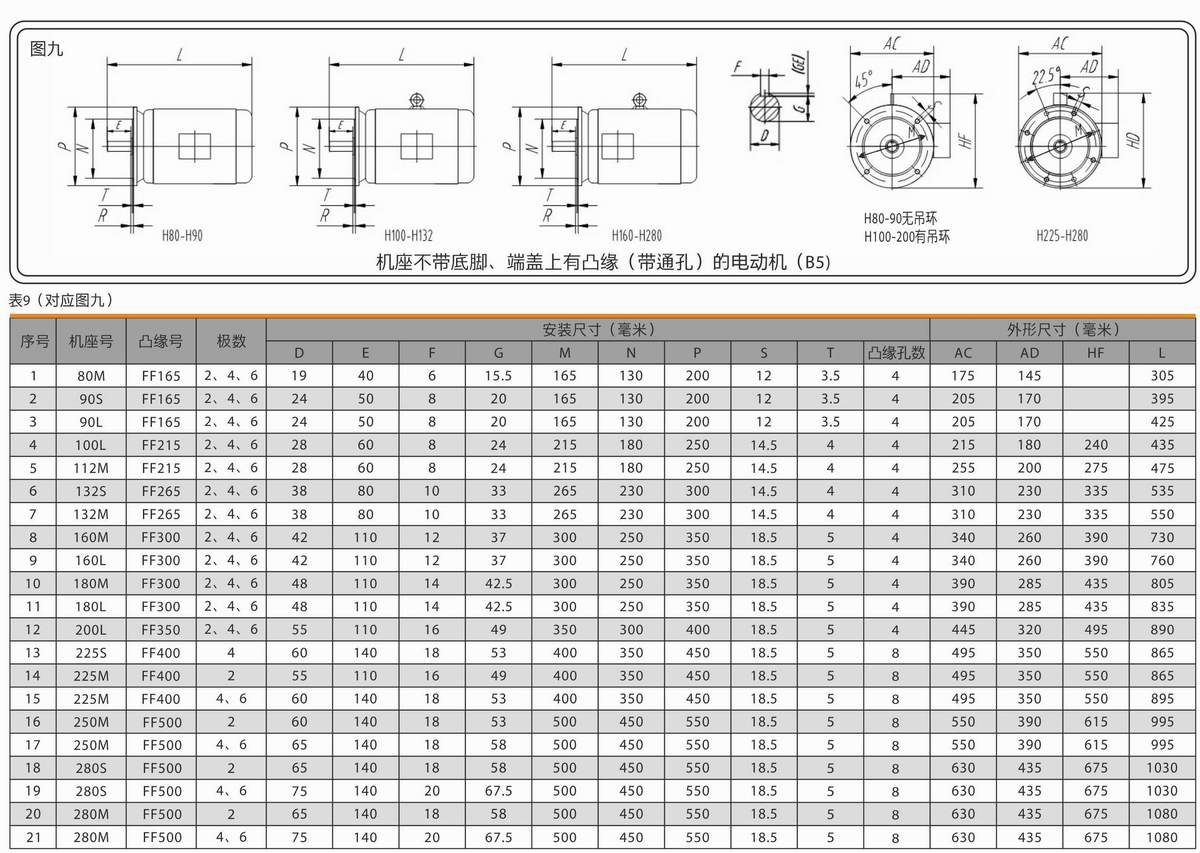 超高效率三相異步電動機  YE4系列 08 超高效率三相異步電動機  YE4系列 08