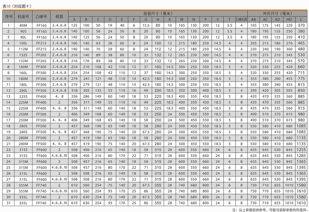 變頻調(diào)速三相異步電動機  YVF2系列 04 變頻調(diào)速三相異步電動機  YVF2系列 04