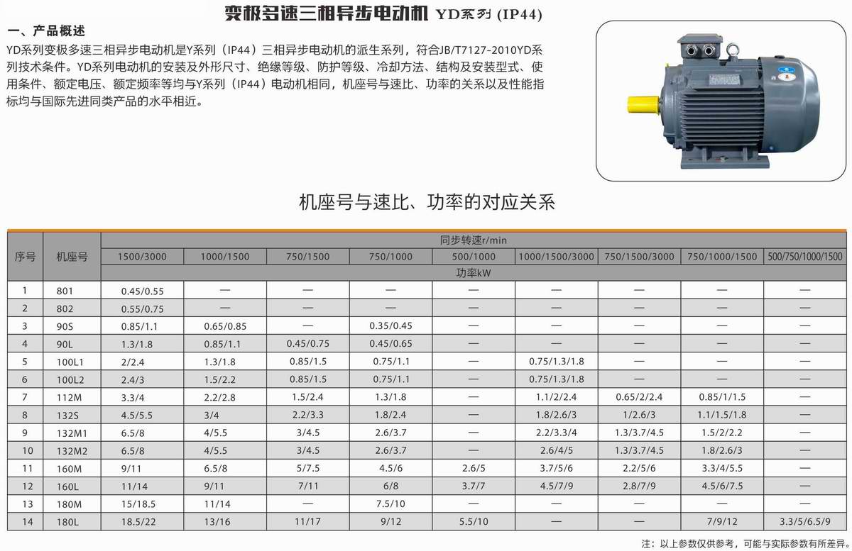 變極多速三相異步電動(dòng)機(jī)  YD系列  01 變極多速三相異步電動(dòng)機(jī)  YD系列  01