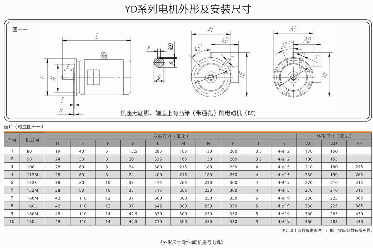 變極多速三相異步電動(dòng)機(jī)  YD系列 02 變極多速三相異步電動(dòng)機(jī)  YD系列 02
